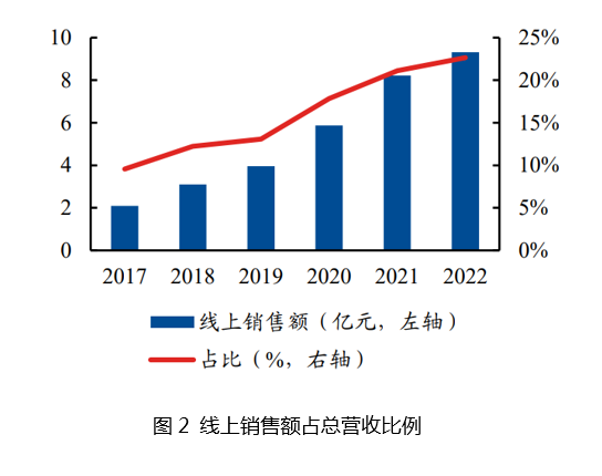 &#20896;&#20122;&#23448;&#26041;&#22312;&#32447;&#20837;&#21475;&#45;&#20896;&#20122;&#65288;&#20013;&#22269;&#65289;